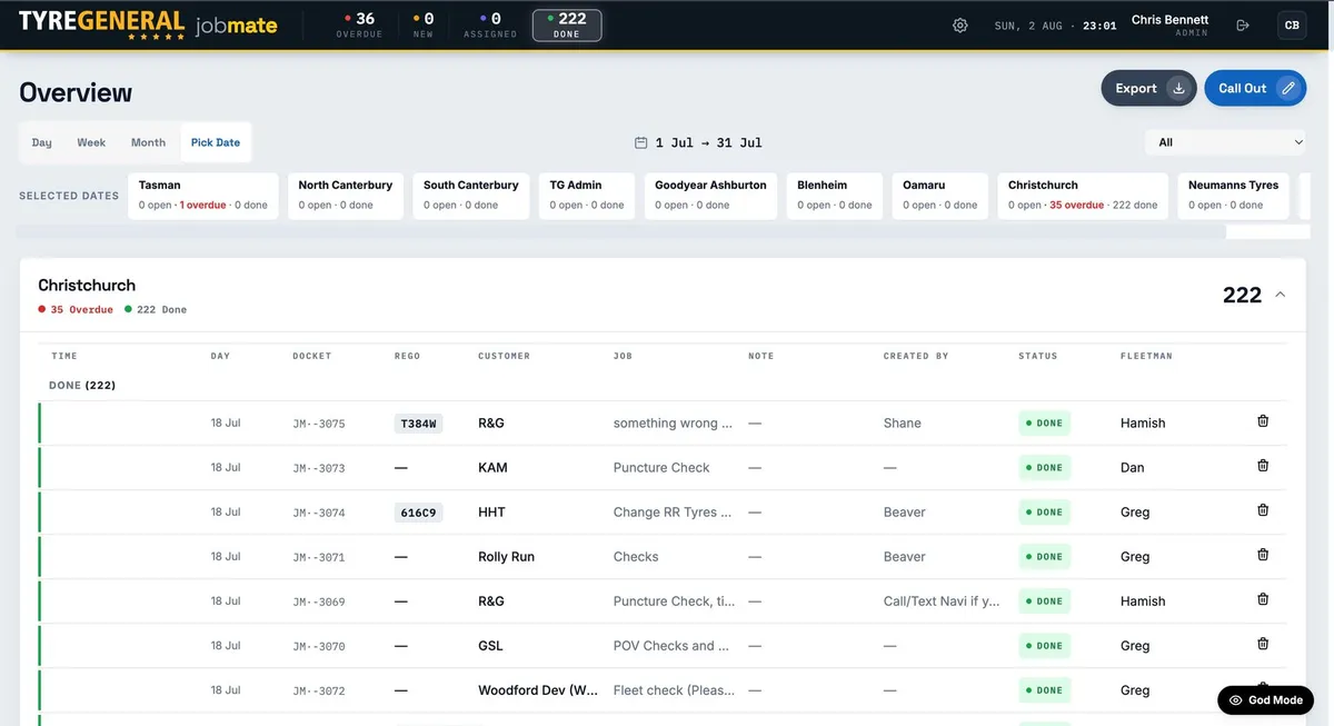 Jobmate admin overview: branch summary cards and the Christchurch job board